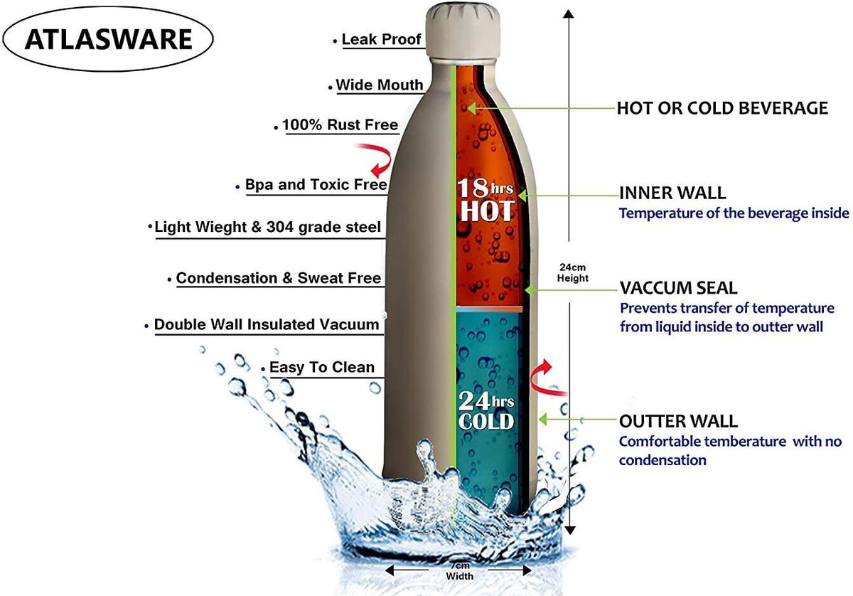 Atlasware Stainless Steel Vacuum Bottle with Carry Handle, Double-Wall Insulated and Leak-Resistant, Blue, 1750 ml