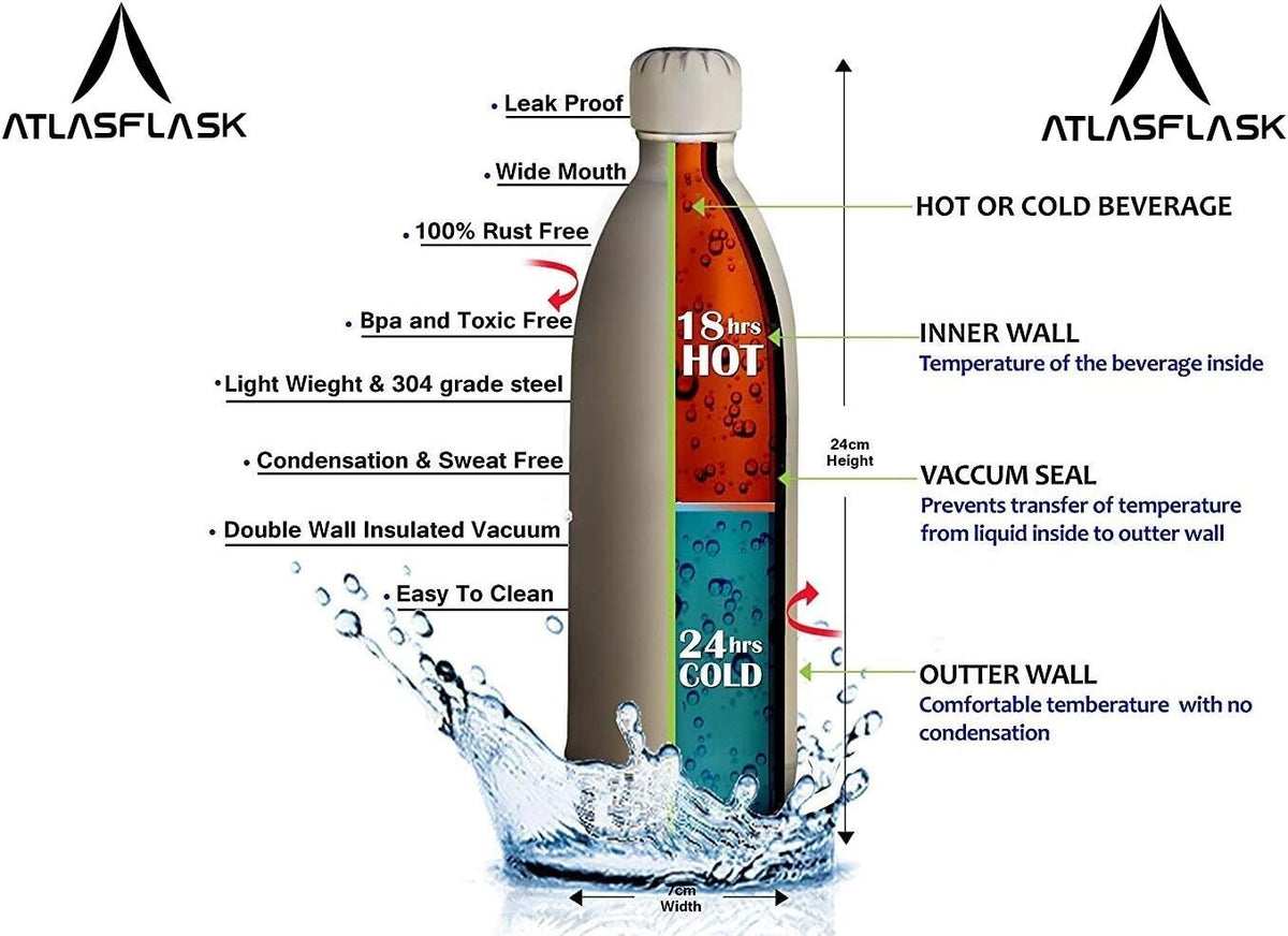 Atlasflask Stainless Steel Vacuum Bottle, Double-Wall Insulated and Leakproof, 2000 ml
